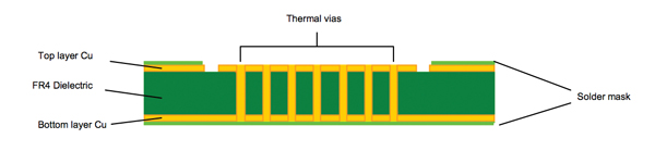 FR-4 cross-section with thermal vias FR-4 Cross-Section